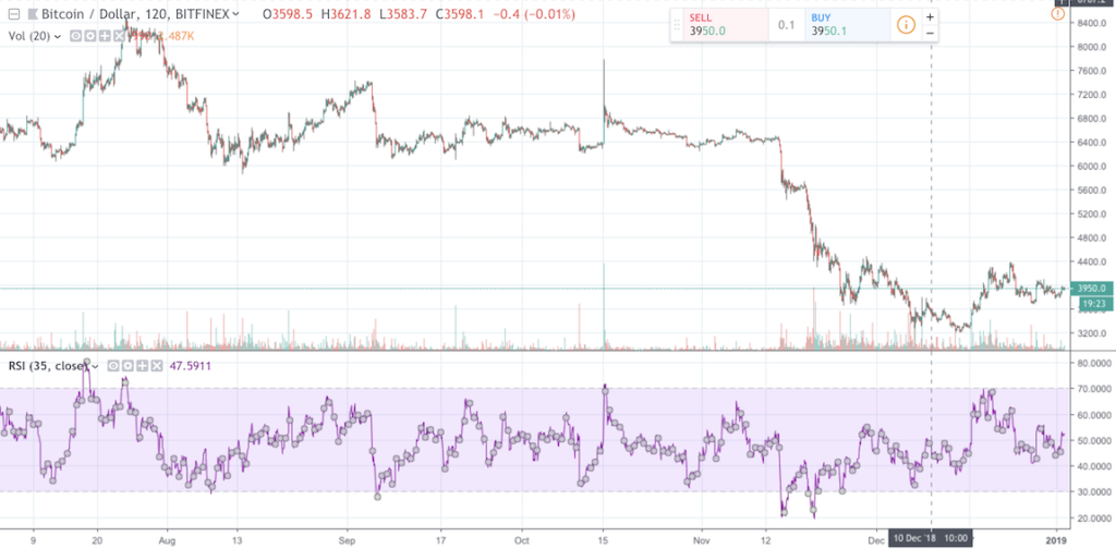 Technische analyse - RSI