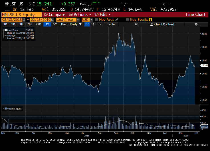 Cannabis ETF