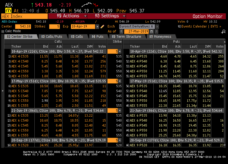 AEX opties