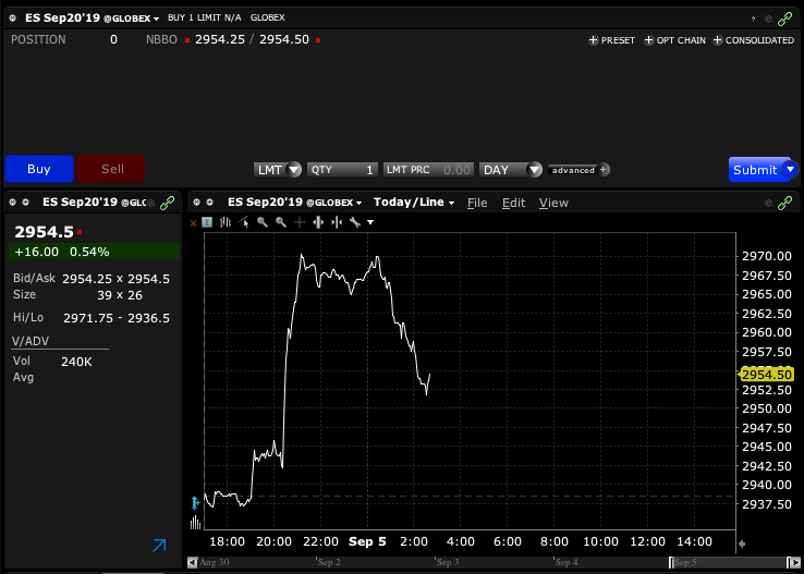Graph Trading