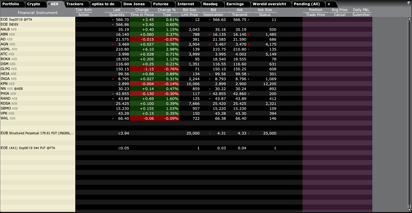 Trading screens