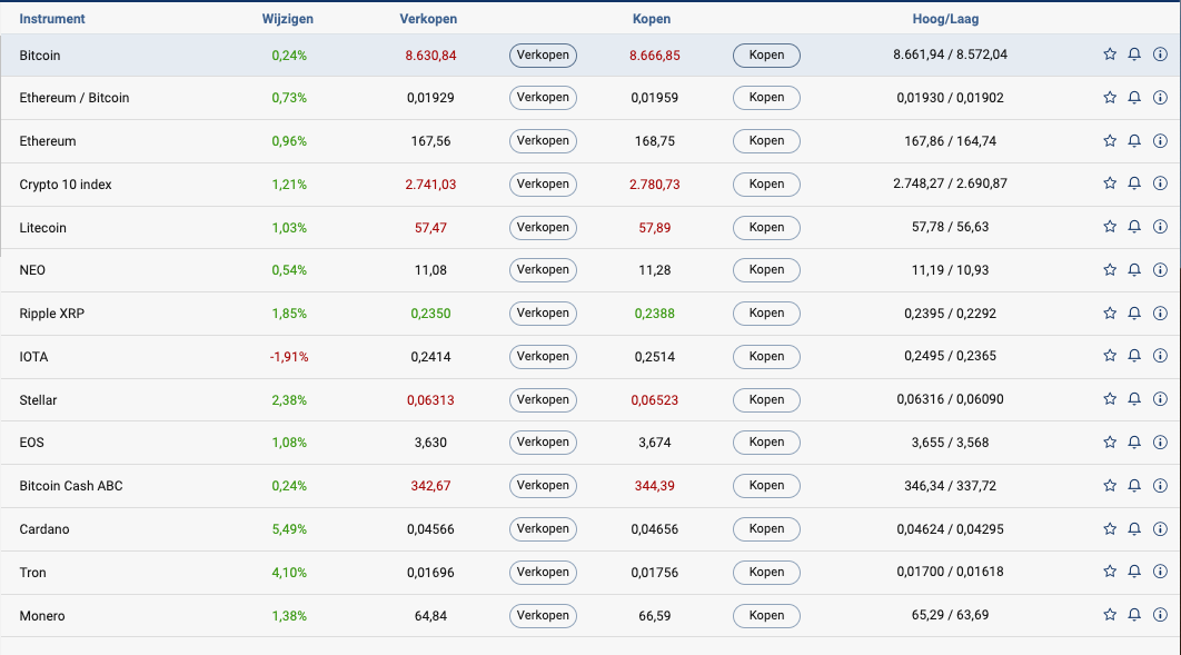 Beschikbare crypto's Plus 500