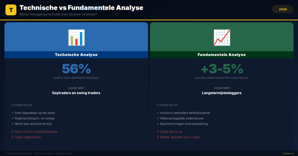 Technische vs Fundamentele Analyse