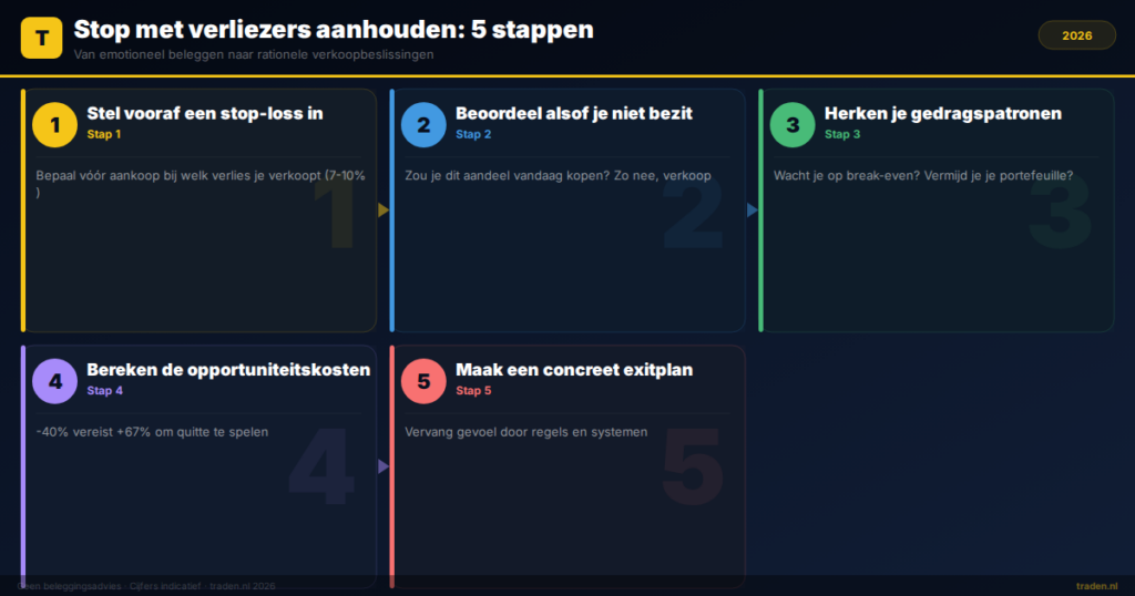 Stop met verliezers aanhouden: 5 stappen