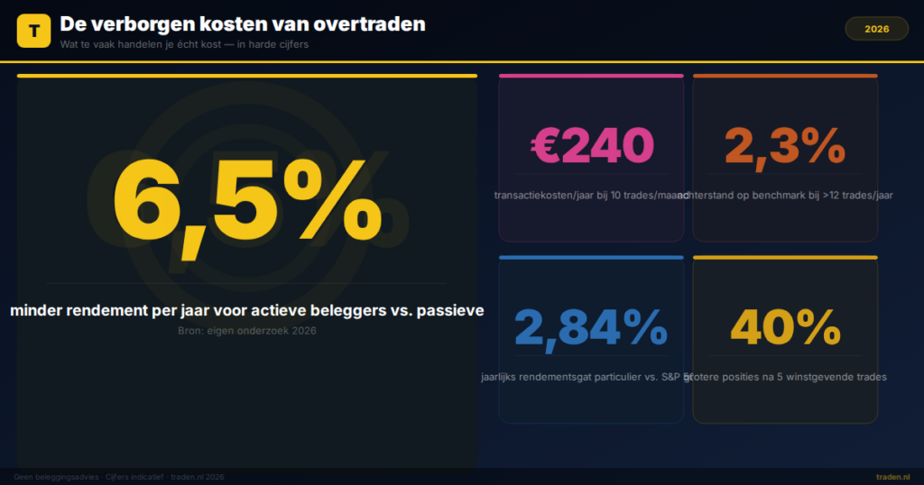 De verborgen kosten van overtraden