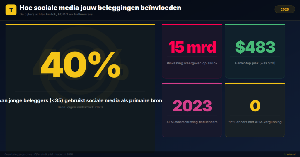 Hoe sociale media jouw beleggingen beïnvloeden