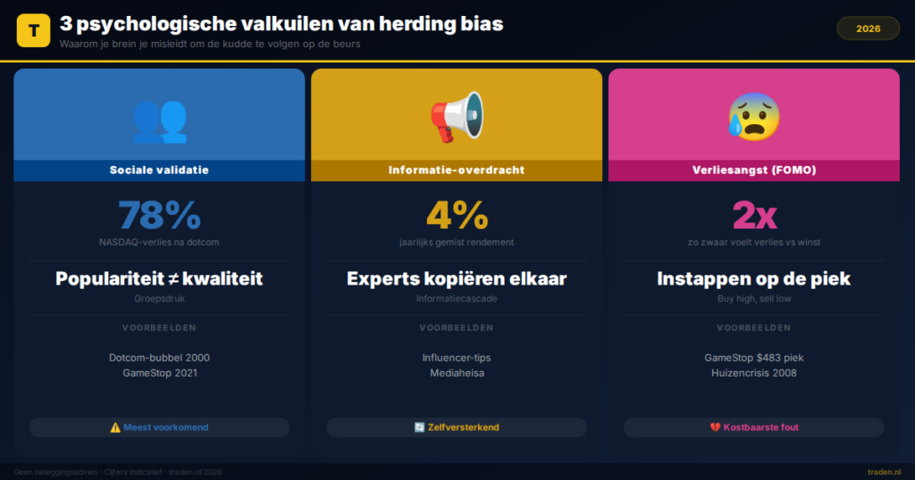 3 psychologische valkuilen van herding bias