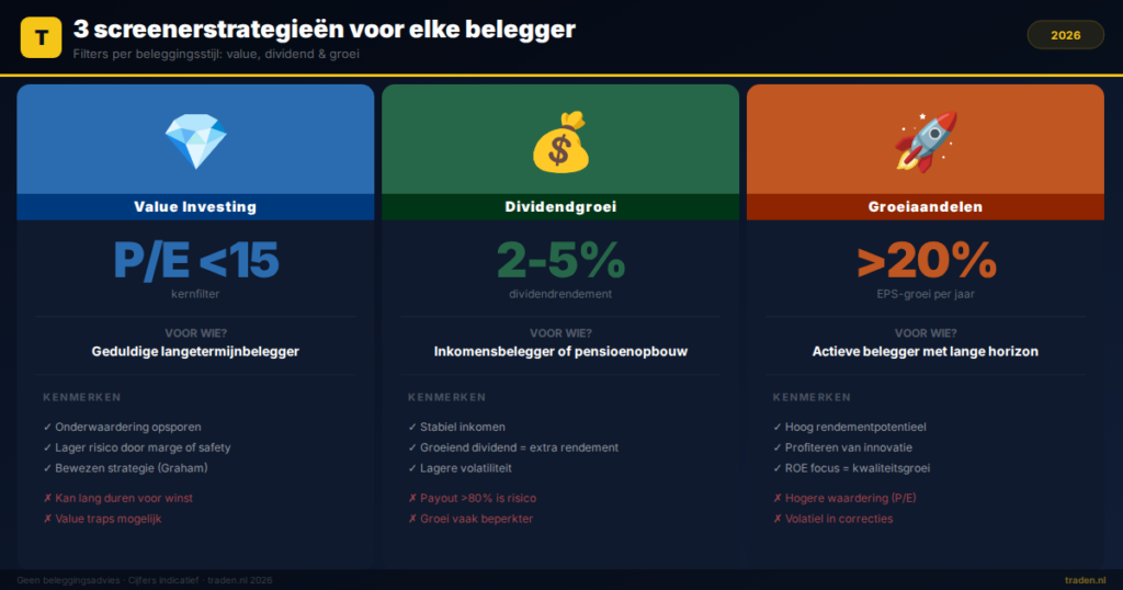 3 screenerstrategieën voor elke belegger