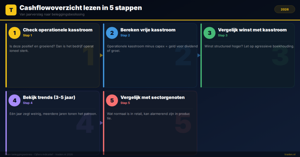 Cashflowoverzicht lezen in 5 stappen