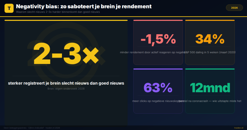 Negativity bias: zo saboteert je brein je rendement