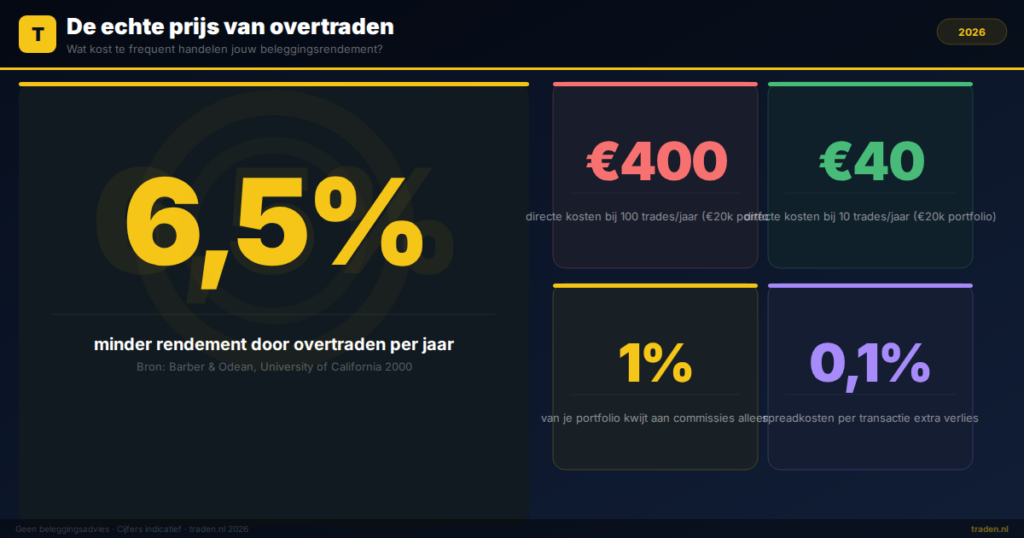 De echte prijs van overtraden