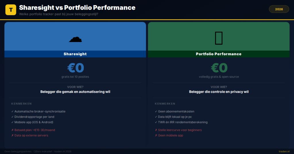 Sharesight vs Portfolio Performance