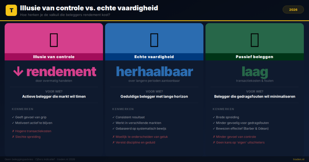 Illusie van controle vs. echte vaardigheid