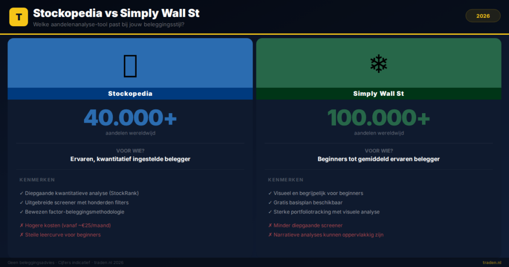 Stockopedia vs Simply Wall St